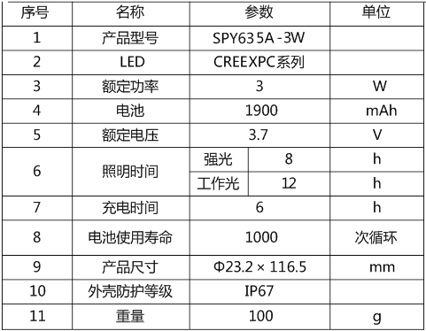 SPY635(图1) SPY635(图1)